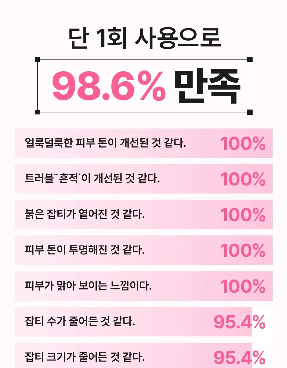 [3일잡티샷세럼/흔적] 비긴스 바이 정샘물 나이아신아마이드10 흔적세럼 30ml 상세페이지 21